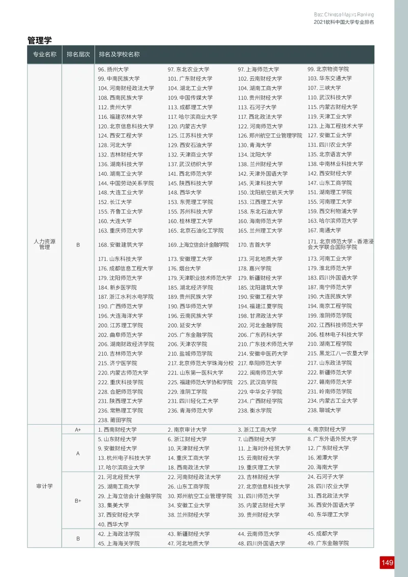 中国大学专业排名_必看高考志愿填报指南课程（价值5999）_张雪峰高考志愿填报合集_大学排名