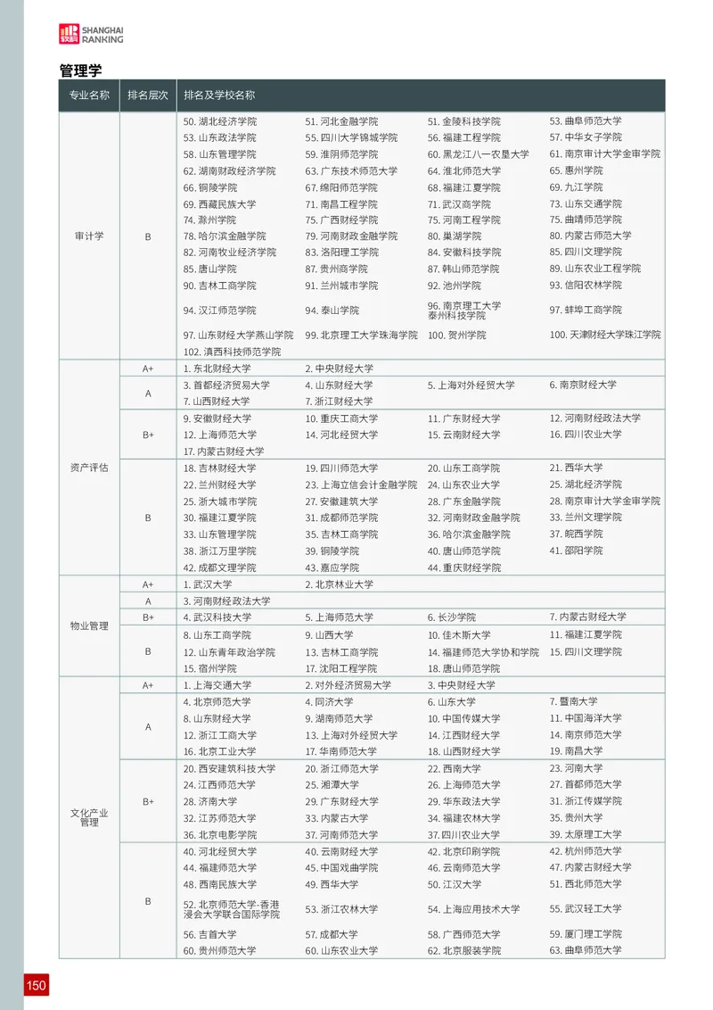 中国大学专业排名_必看高考志愿填报指南课程（价值5999）_张雪峰高考志愿填报合集_大学排名
