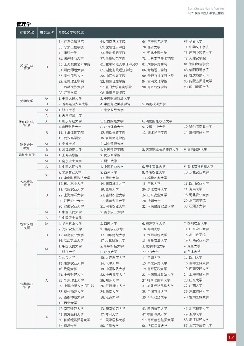 中国大学专业排名_必看高考志愿填报指南课程（价值5999）_张雪峰高考志愿填报合集_大学排名