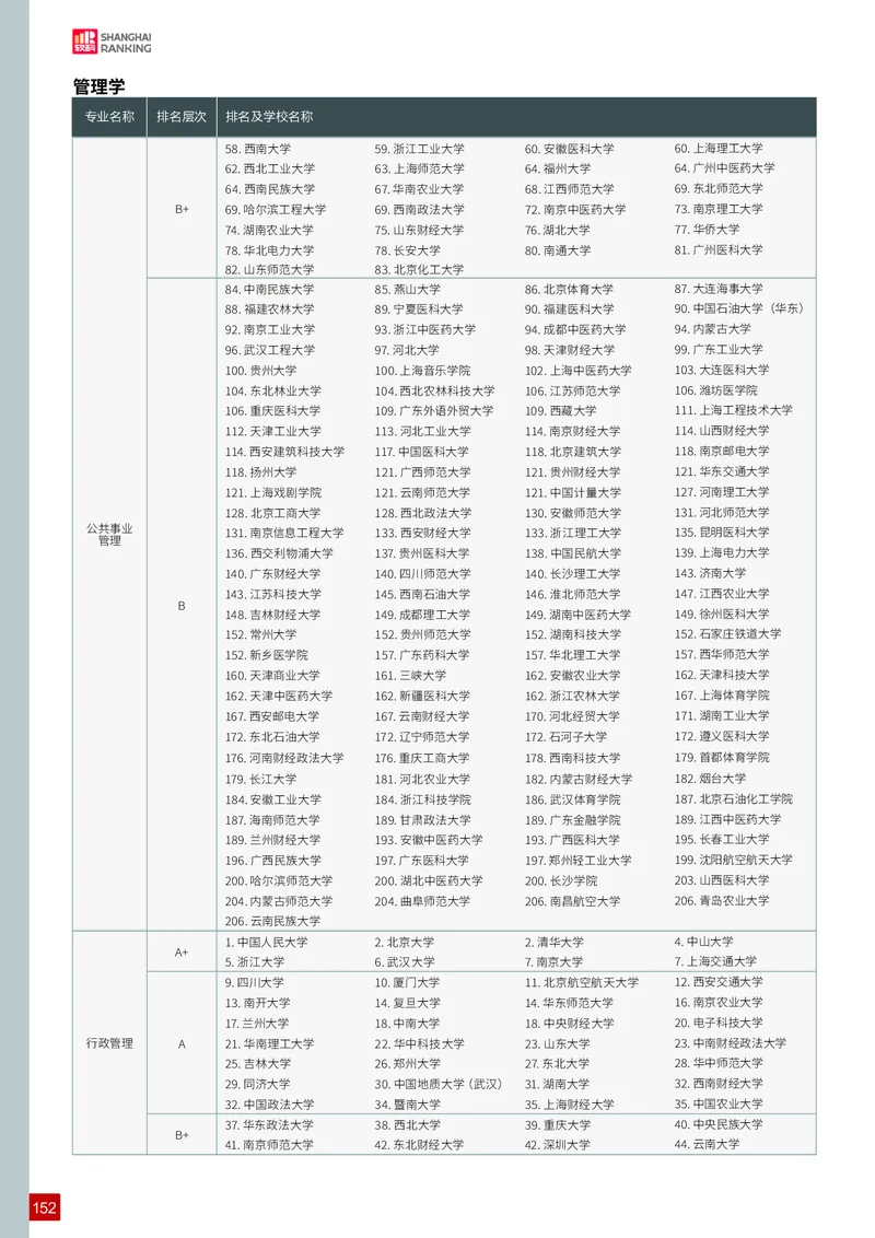 中国大学专业排名_必看高考志愿填报指南课程（价值5999）_张雪峰高考志愿填报合集_大学排名