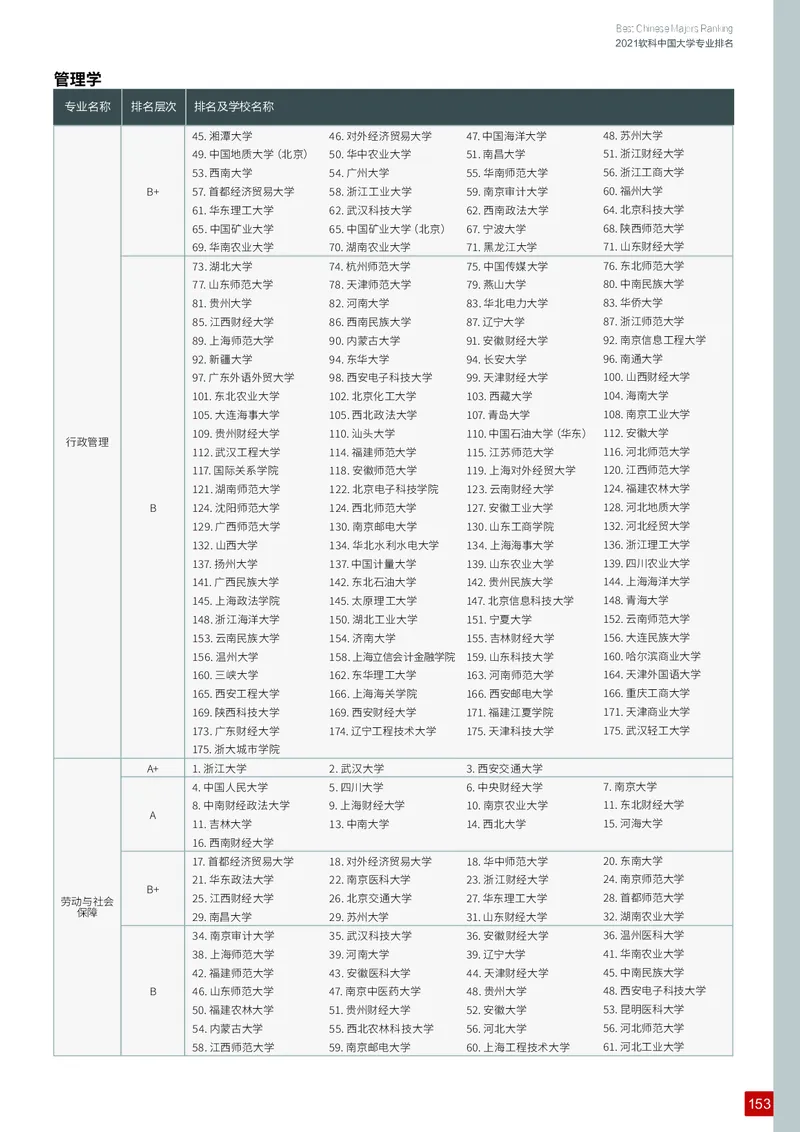 中国大学专业排名_必看高考志愿填报指南课程（价值5999）_张雪峰高考志愿填报合集_大学排名