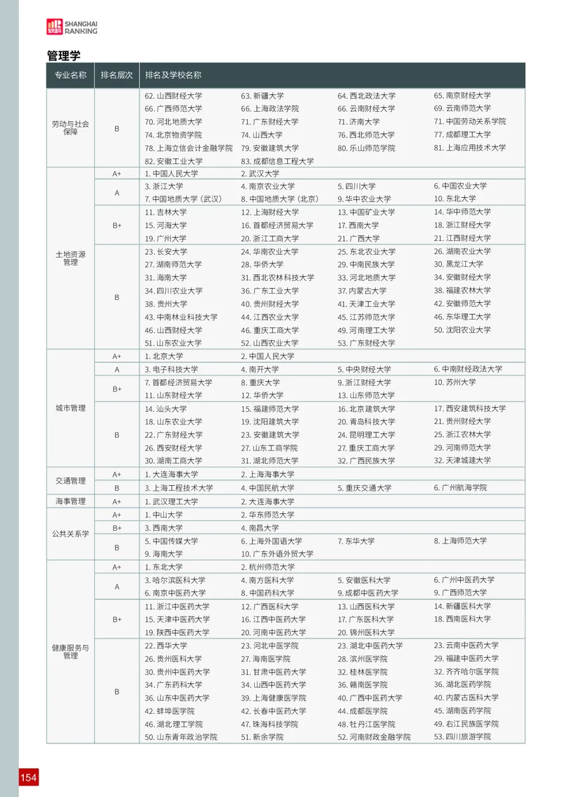 中国大学专业排名_必看高考志愿填报指南课程（价值5999）_张雪峰高考志愿填报合集_大学排名