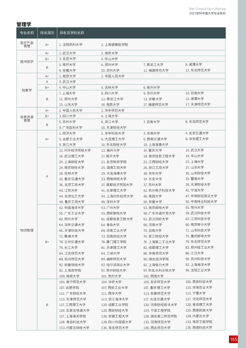 中国大学专业排名_必看高考志愿填报指南课程（价值5999）_张雪峰高考志愿填报合集_大学排名