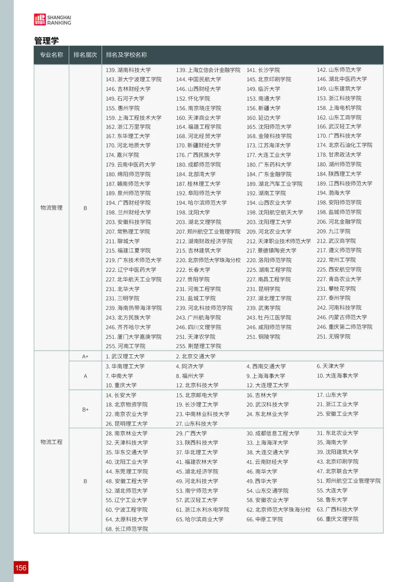 中国大学专业排名_必看高考志愿填报指南课程（价值5999）_张雪峰高考志愿填报合集_大学排名