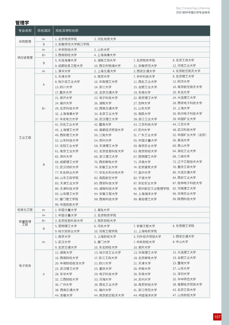 中国大学专业排名_必看高考志愿填报指南课程（价值5999）_张雪峰高考志愿填报合集_大学排名