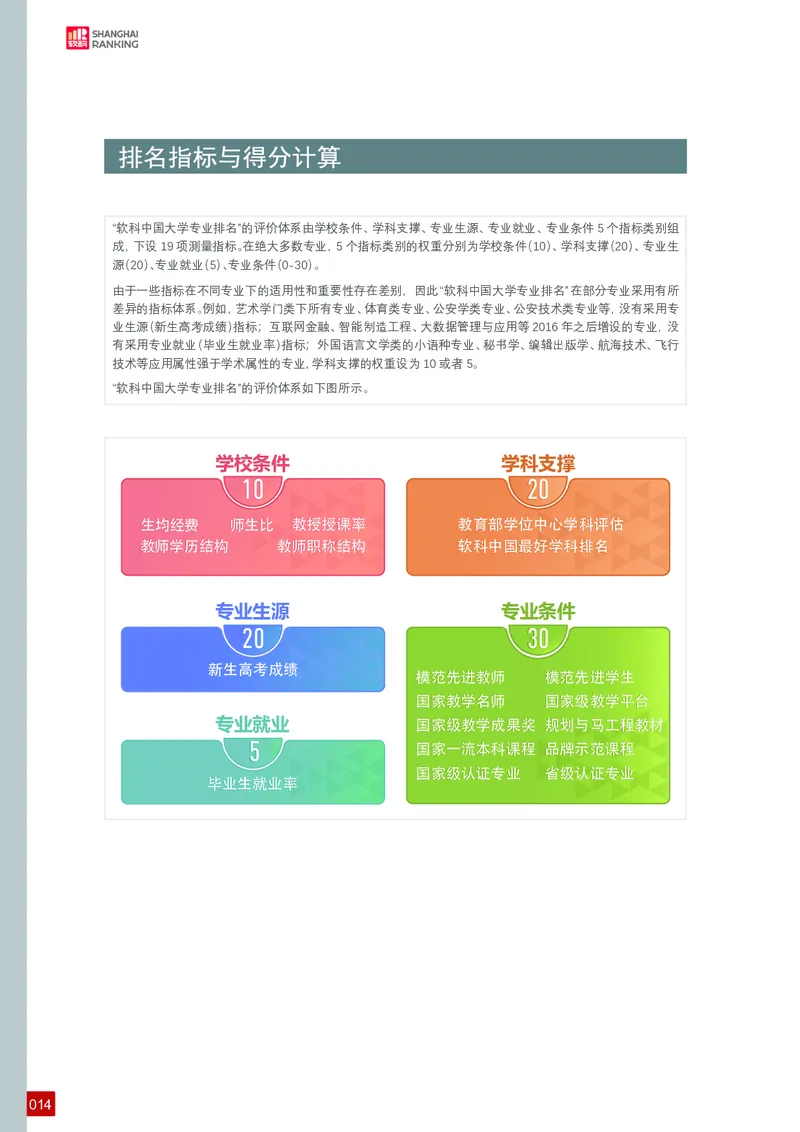 中国大学专业排名_必看高考志愿填报指南课程（价值5999）_张雪峰高考志愿填报合集_大学排名