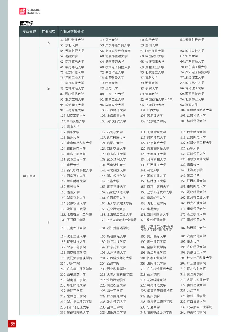 中国大学专业排名_必看高考志愿填报指南课程（价值5999）_张雪峰高考志愿填报合集_大学排名