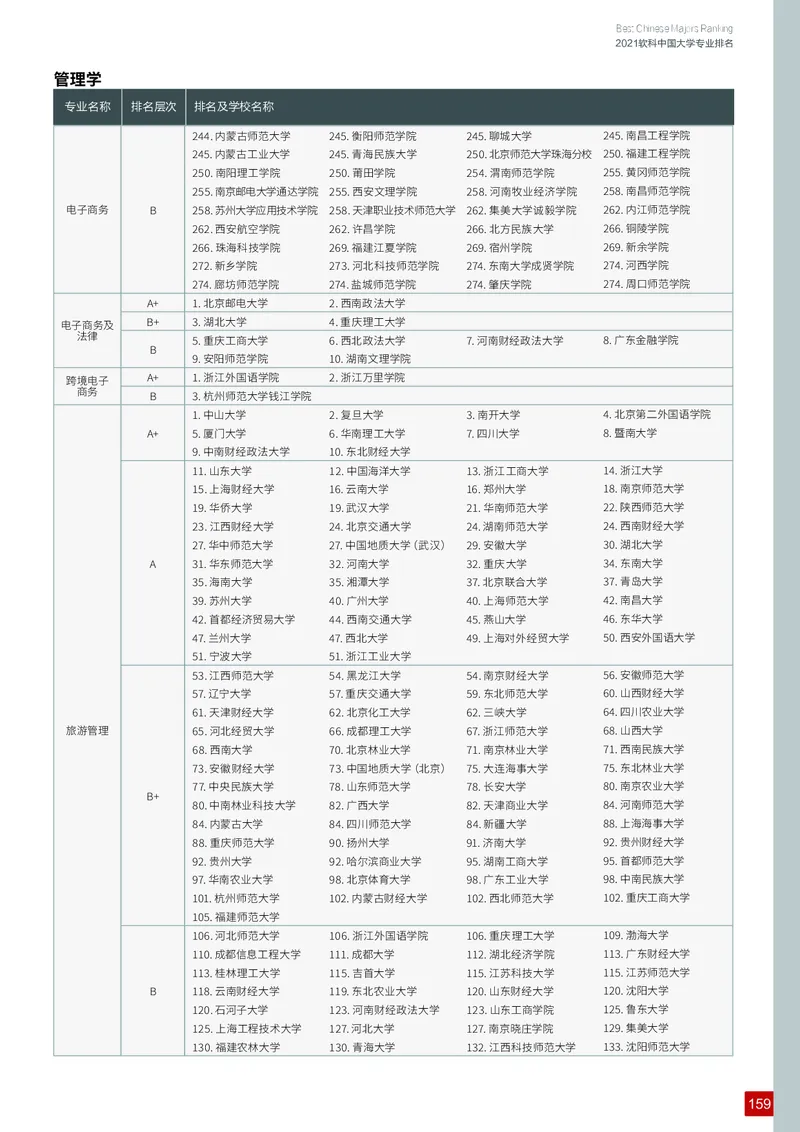 中国大学专业排名_必看高考志愿填报指南课程（价值5999）_张雪峰高考志愿填报合集_大学排名
