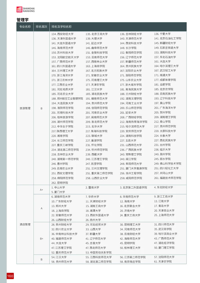 中国大学专业排名_必看高考志愿填报指南课程（价值5999）_张雪峰高考志愿填报合集_大学排名