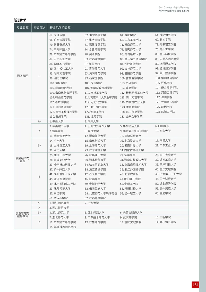 中国大学专业排名_必看高考志愿填报指南课程（价值5999）_张雪峰高考志愿填报合集_大学排名