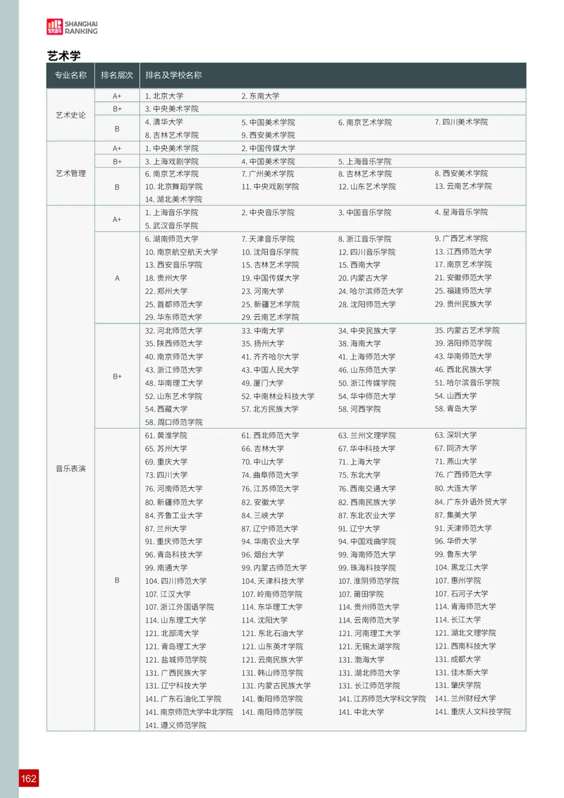 中国大学专业排名_必看高考志愿填报指南课程（价值5999）_张雪峰高考志愿填报合集_大学排名