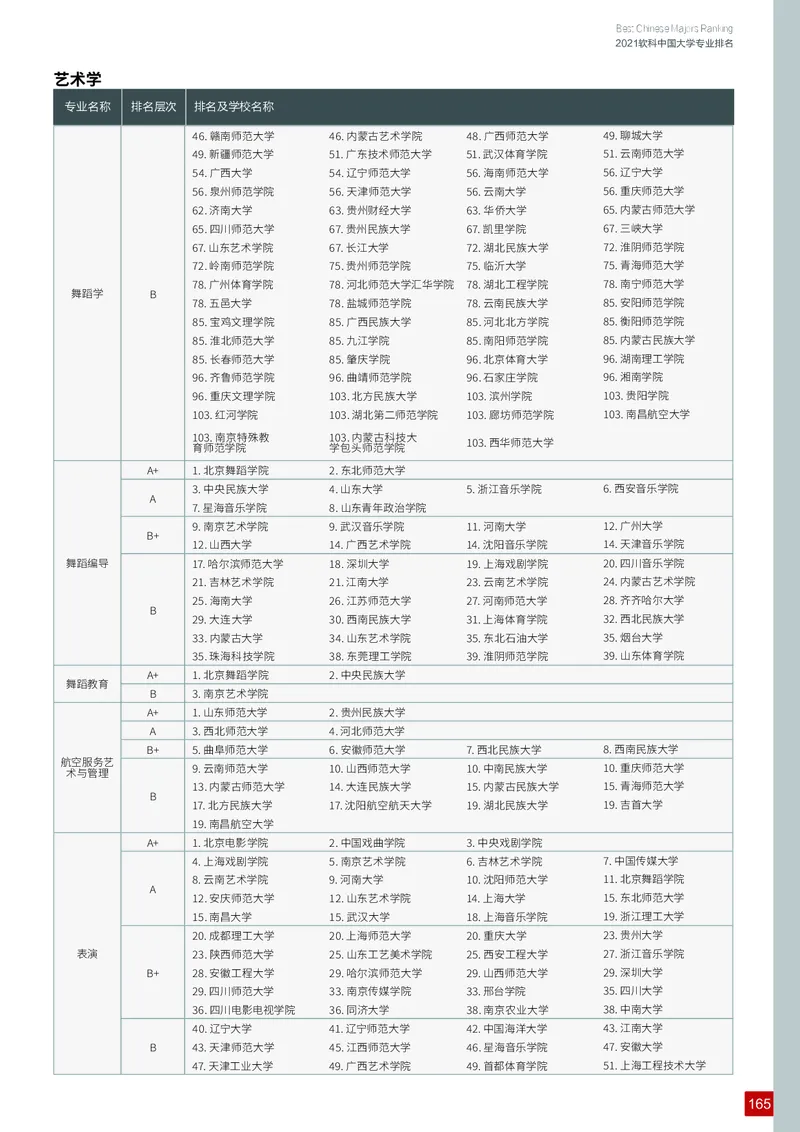 中国大学专业排名_必看高考志愿填报指南课程（价值5999）_张雪峰高考志愿填报合集_大学排名