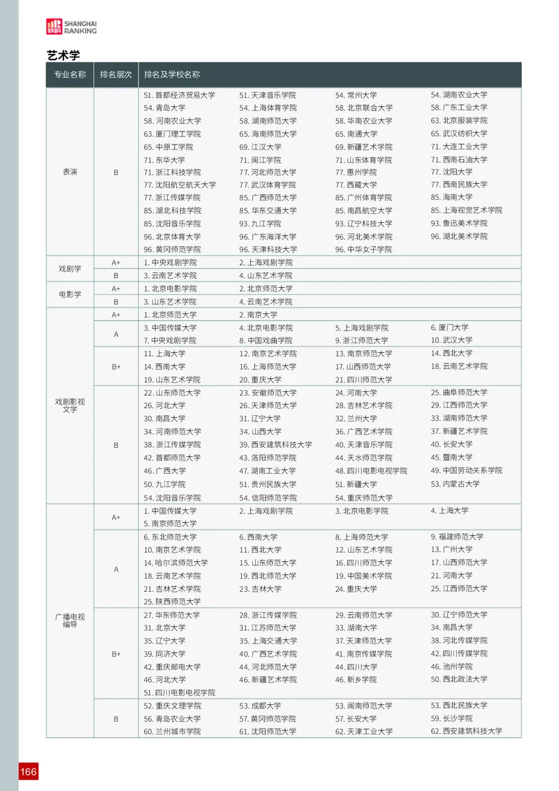 中国大学专业排名_必看高考志愿填报指南课程（价值5999）_张雪峰高考志愿填报合集_大学排名
