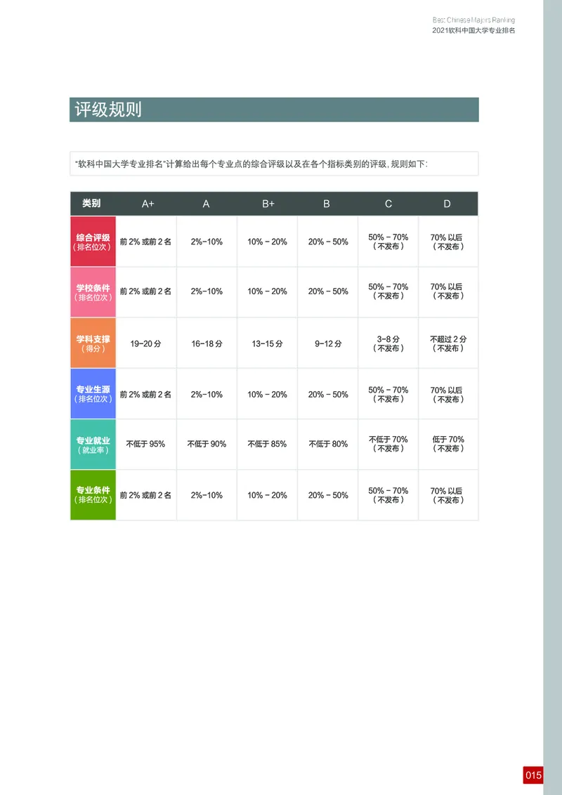 中国大学专业排名_必看高考志愿填报指南课程（价值5999）_张雪峰高考志愿填报合集_大学排名
