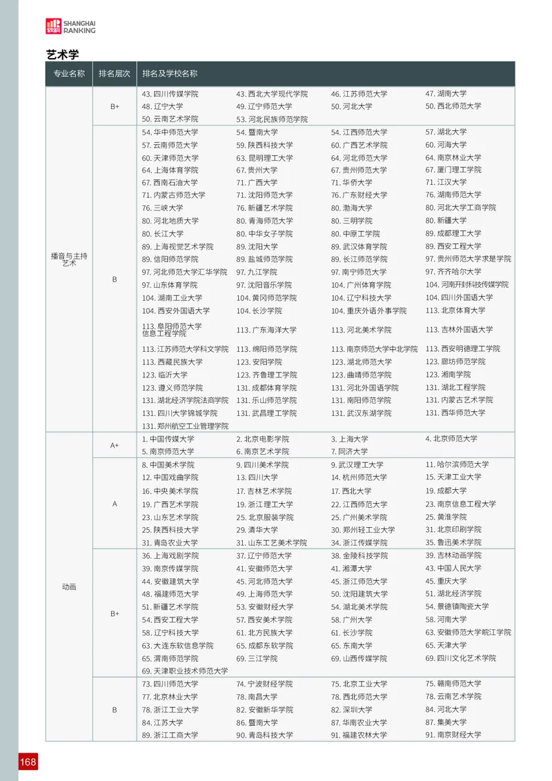中国大学专业排名_必看高考志愿填报指南课程（价值5999）_张雪峰高考志愿填报合集_大学排名