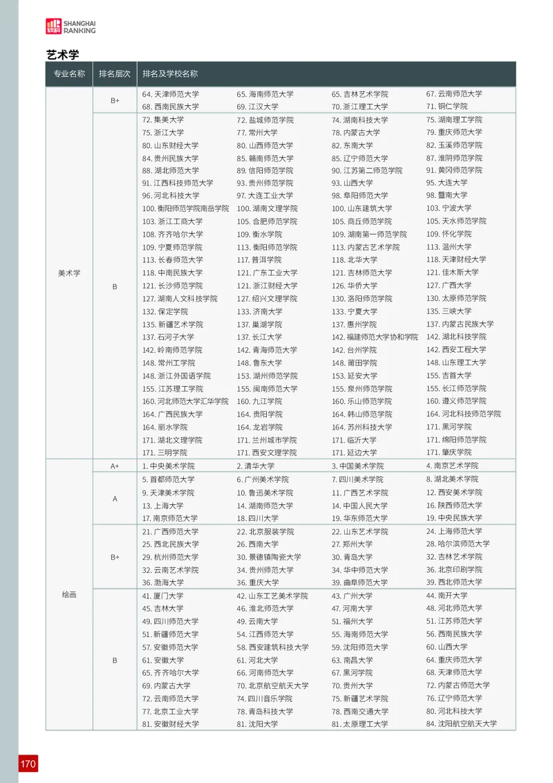 中国大学专业排名_必看高考志愿填报指南课程（价值5999）_张雪峰高考志愿填报合集_大学排名