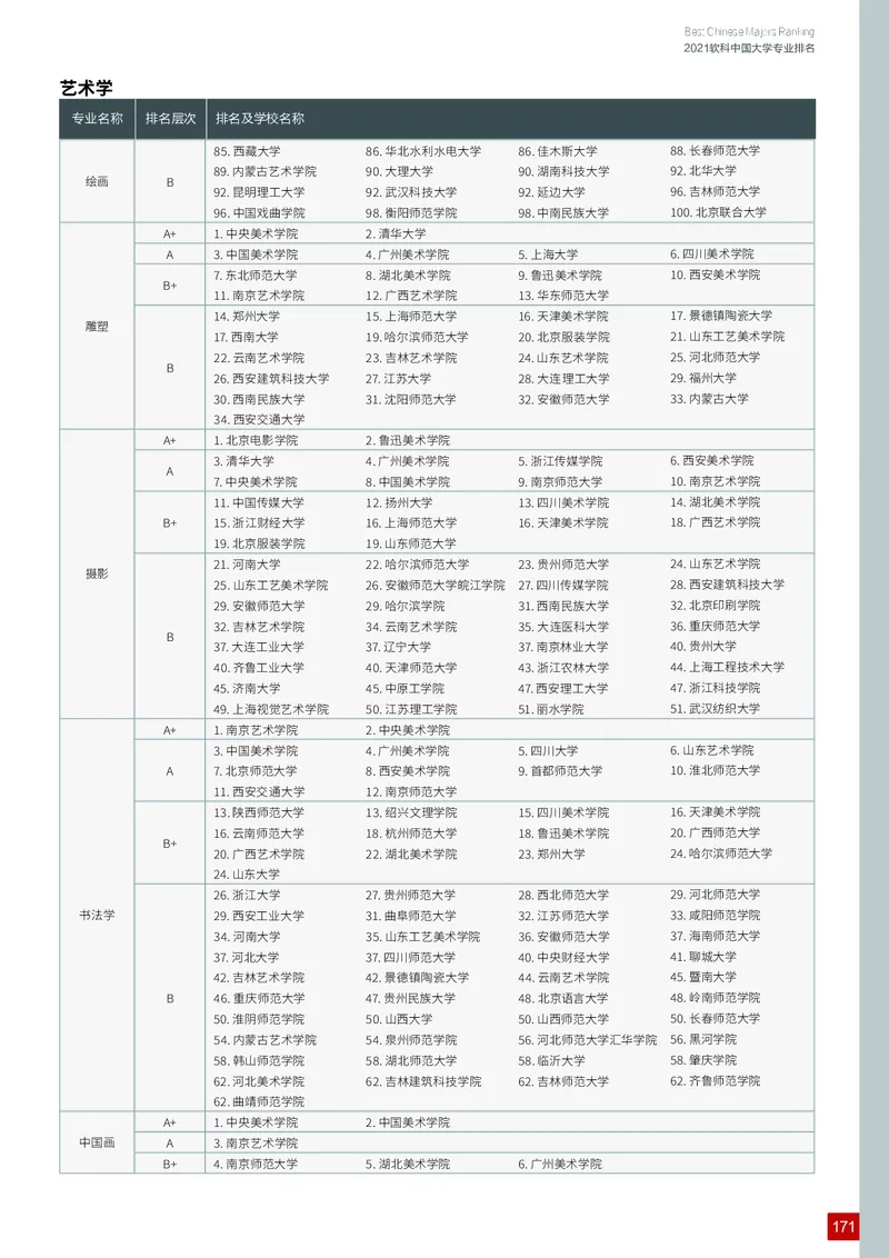 中国大学专业排名_必看高考志愿填报指南课程（价值5999）_张雪峰高考志愿填报合集_大学排名