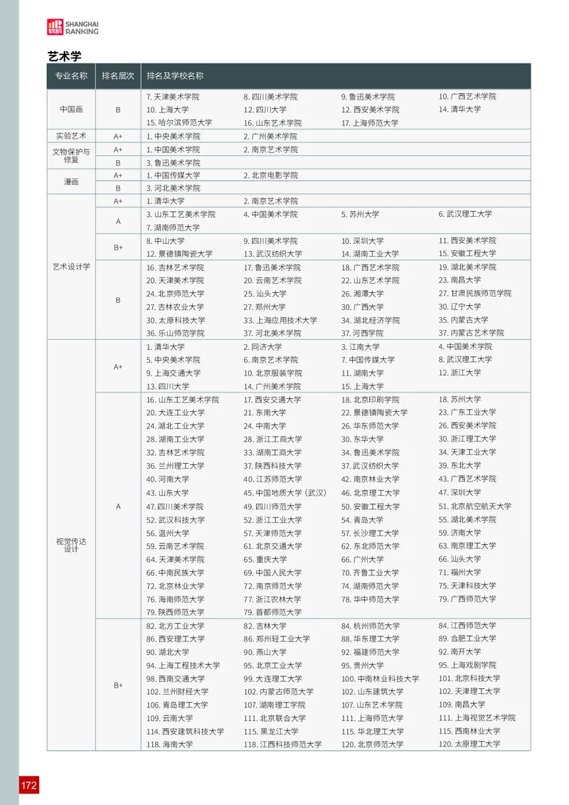 中国大学专业排名_必看高考志愿填报指南课程（价值5999）_张雪峰高考志愿填报合集_大学排名