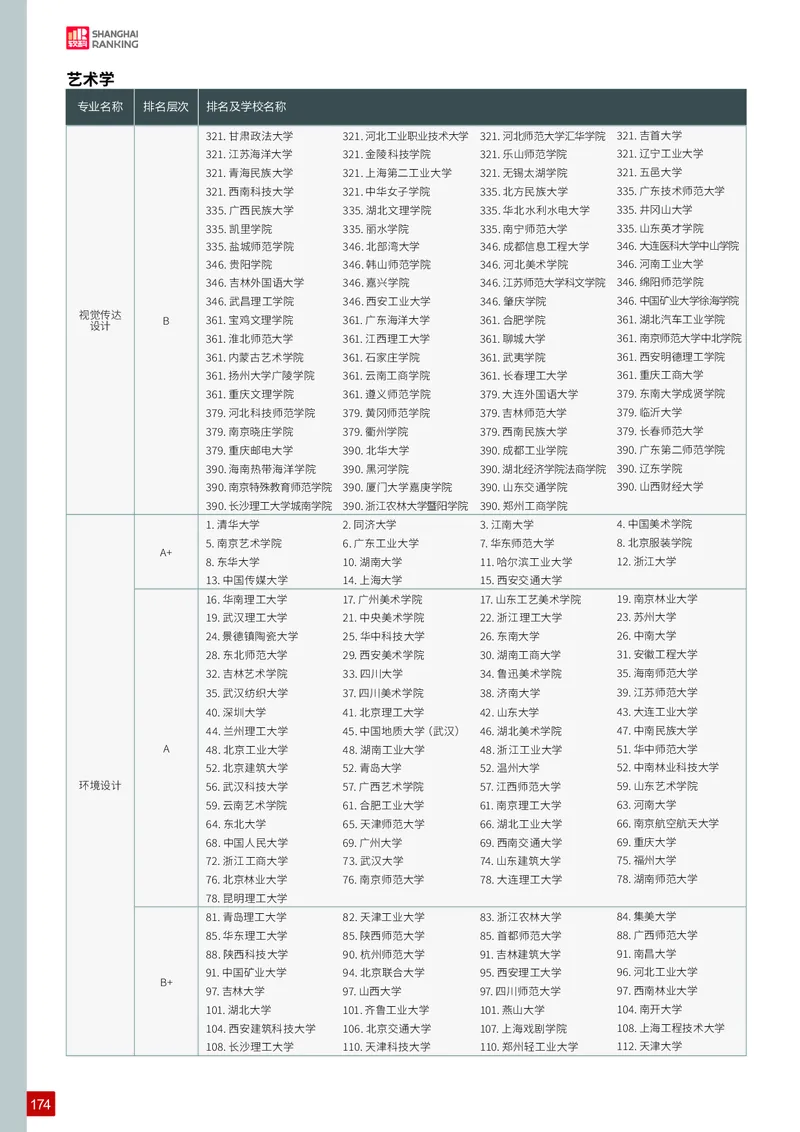 中国大学专业排名_必看高考志愿填报指南课程（价值5999）_张雪峰高考志愿填报合集_大学排名