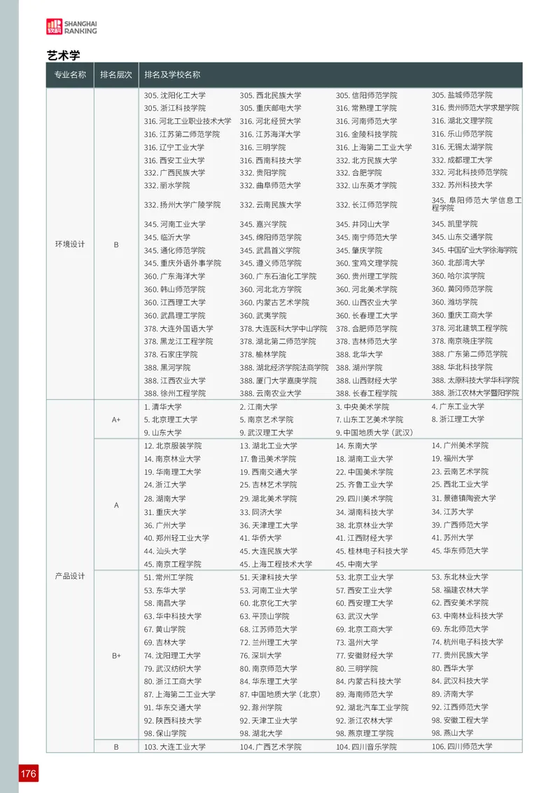中国大学专业排名_必看高考志愿填报指南课程（价值5999）_张雪峰高考志愿填报合集_大学排名