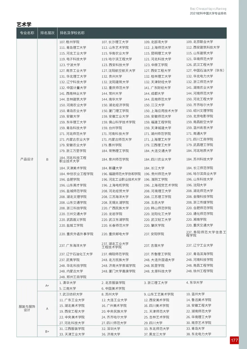 中国大学专业排名_必看高考志愿填报指南课程（价值5999）_张雪峰高考志愿填报合集_大学排名