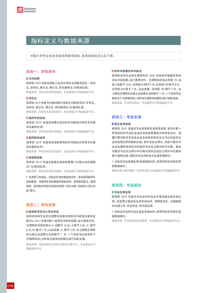 中国大学专业排名_必看高考志愿填报指南课程（价值5999）_张雪峰高考志愿填报合集_大学排名