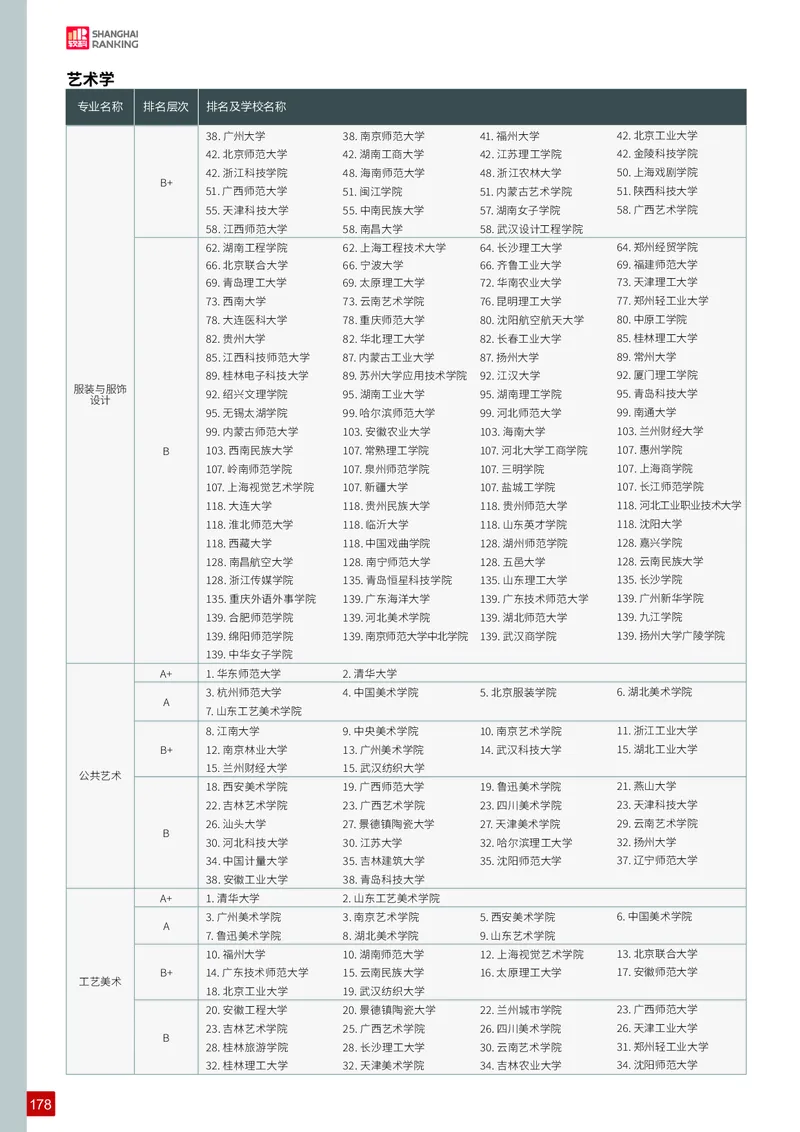 中国大学专业排名_必看高考志愿填报指南课程（价值5999）_张雪峰高考志愿填报合集_大学排名