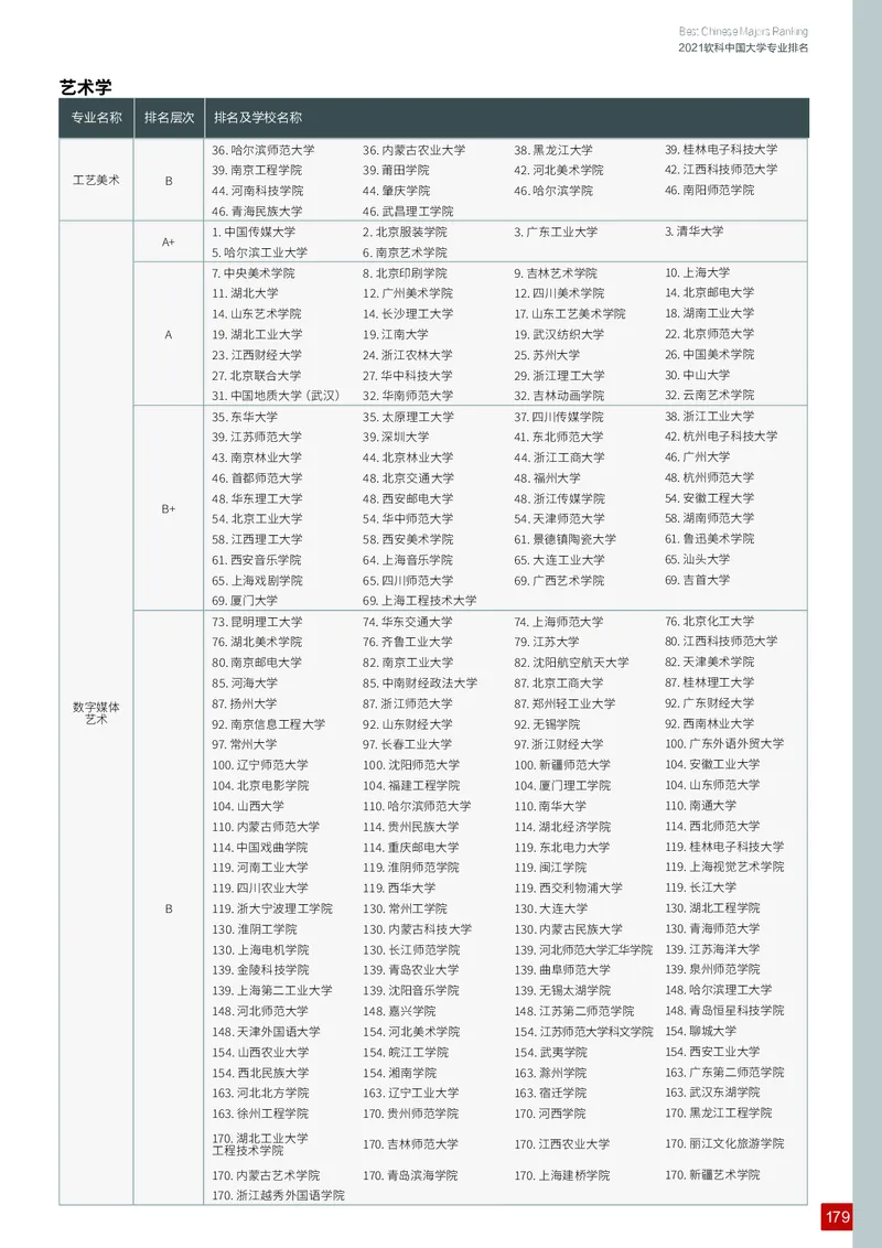 中国大学专业排名_必看高考志愿填报指南课程（价值5999）_张雪峰高考志愿填报合集_大学排名
