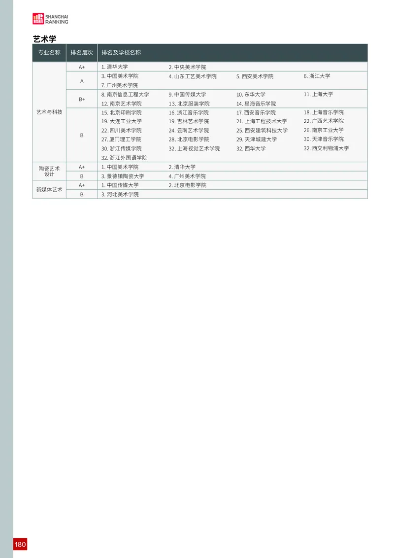 中国大学专业排名_必看高考志愿填报指南课程（价值5999）_张雪峰高考志愿填报合集_大学排名