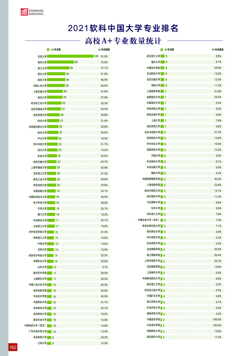 中国大学专业排名_必看高考志愿填报指南课程（价值5999）_张雪峰高考志愿填报合集_大学排名