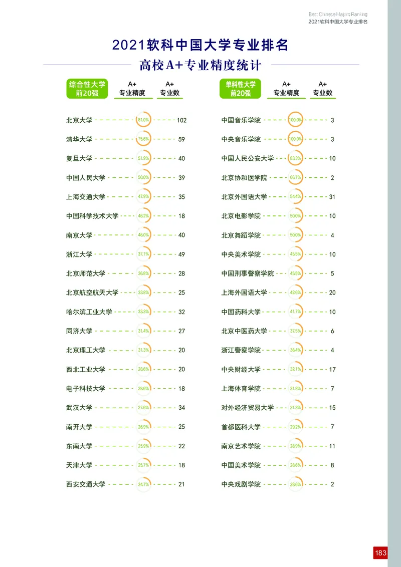 中国大学专业排名_必看高考志愿填报指南课程（价值5999）_张雪峰高考志愿填报合集_大学排名