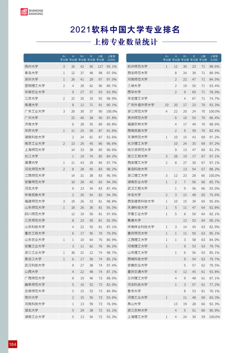 中国大学专业排名_必看高考志愿填报指南课程（价值5999）_张雪峰高考志愿填报合集_大学排名