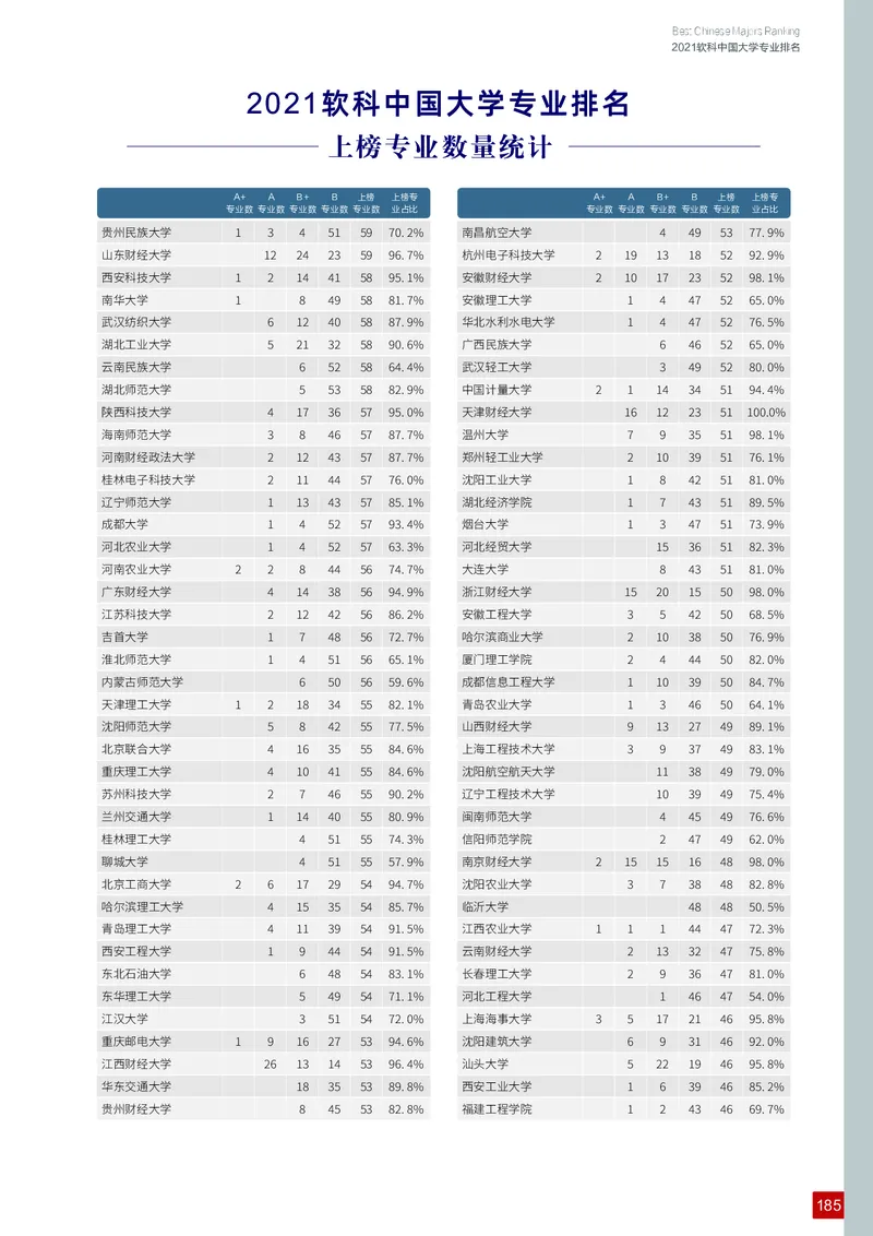 中国大学专业排名_必看高考志愿填报指南课程（价值5999）_张雪峰高考志愿填报合集_大学排名