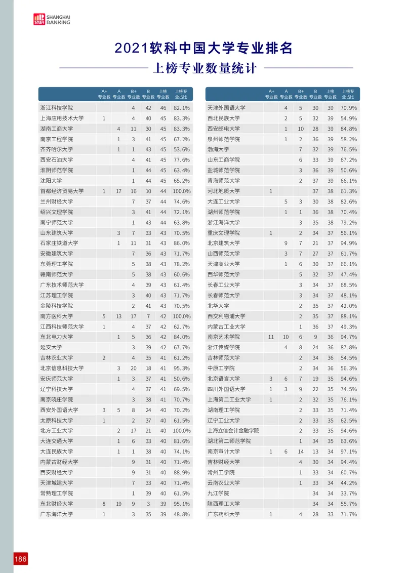中国大学专业排名_必看高考志愿填报指南课程（价值5999）_张雪峰高考志愿填报合集_大学排名