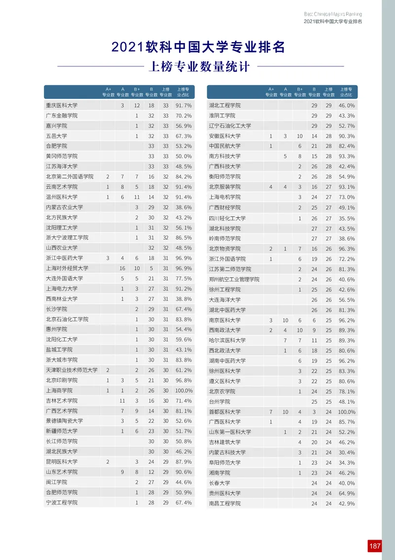 中国大学专业排名_必看高考志愿填报指南课程（价值5999）_张雪峰高考志愿填报合集_大学排名