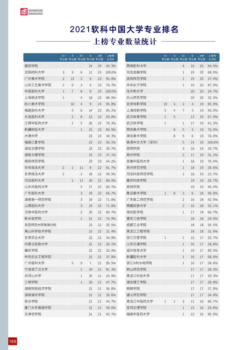 中国大学专业排名_必看高考志愿填报指南课程（价值5999）_张雪峰高考志愿填报合集_大学排名