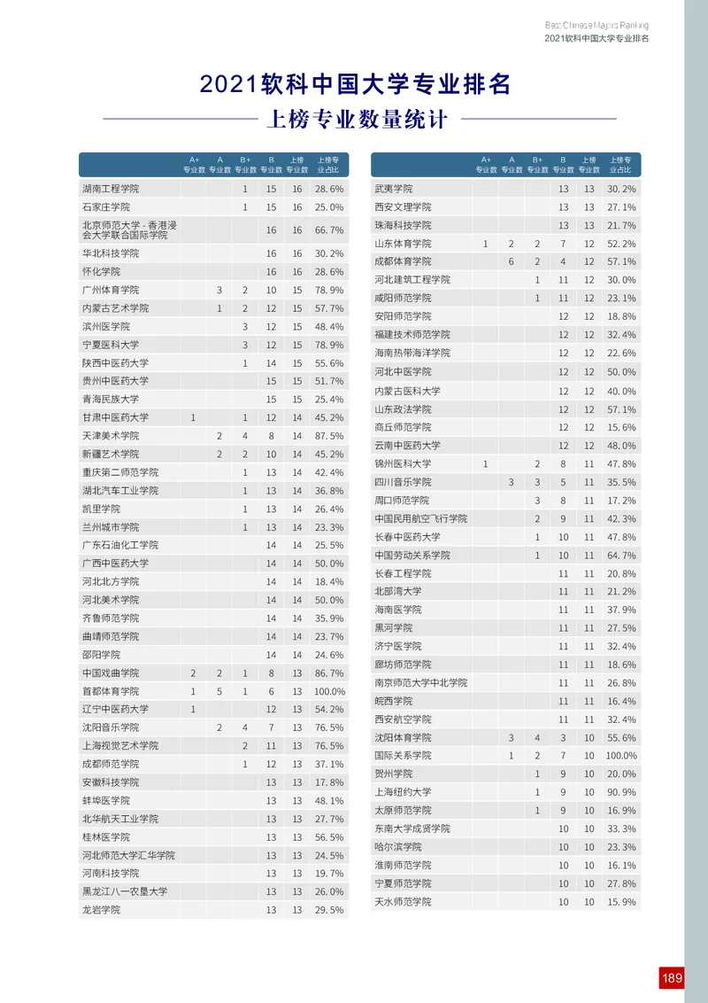 中国大学专业排名_必看高考志愿填报指南课程（价值5999）_张雪峰高考志愿填报合集_大学排名