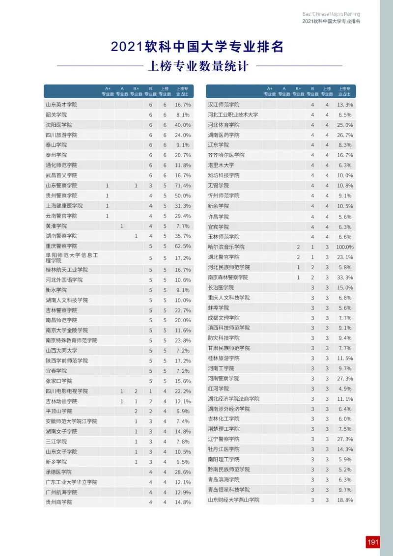 中国大学专业排名_必看高考志愿填报指南课程（价值5999）_张雪峰高考志愿填报合集_大学排名