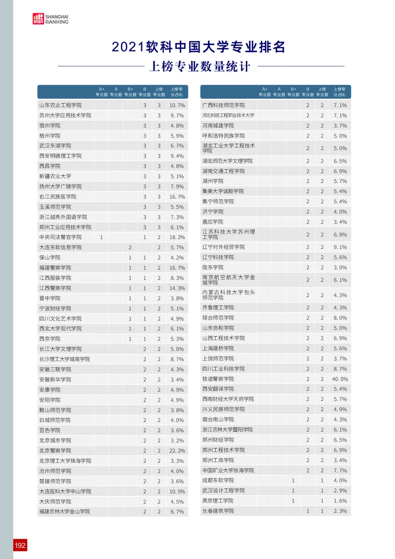 中国大学专业排名_必看高考志愿填报指南课程（价值5999）_张雪峰高考志愿填报合集_大学排名