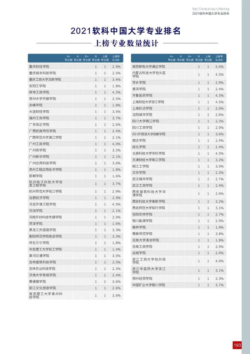中国大学专业排名_必看高考志愿填报指南课程（价值5999）_张雪峰高考志愿填报合集_大学排名