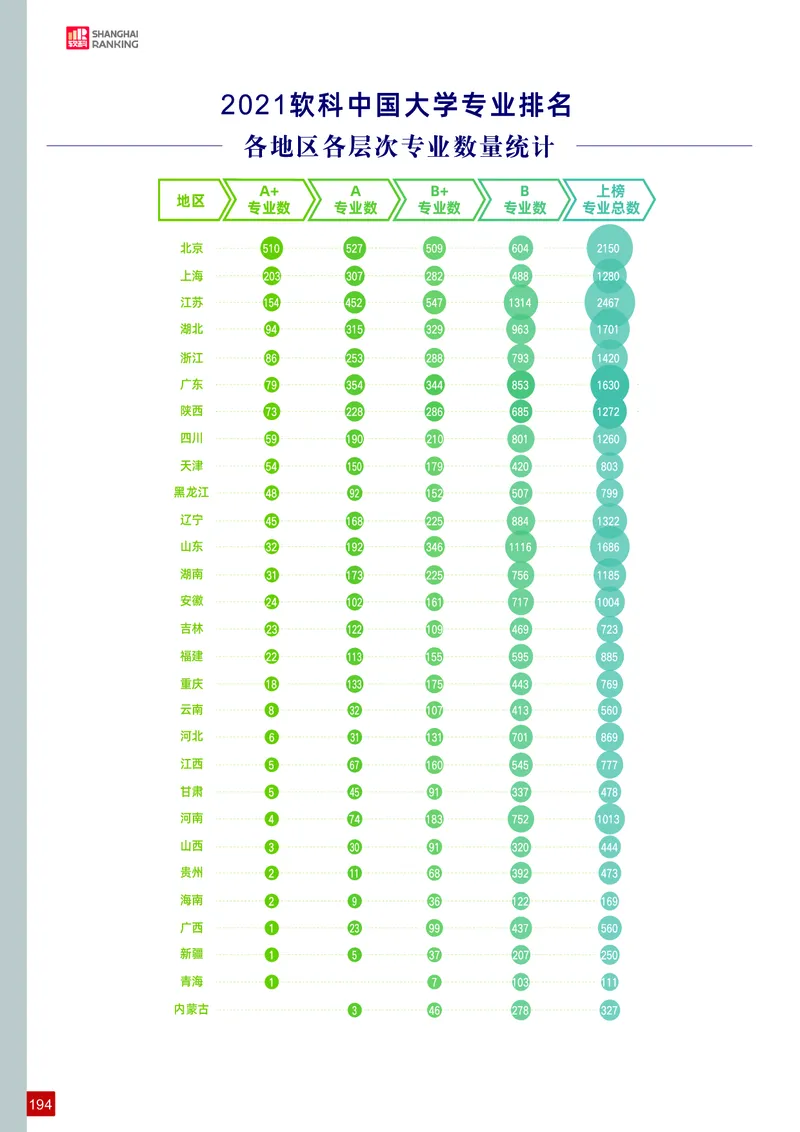 中国大学专业排名_必看高考志愿填报指南课程（价值5999）_张雪峰高考志愿填报合集_大学排名