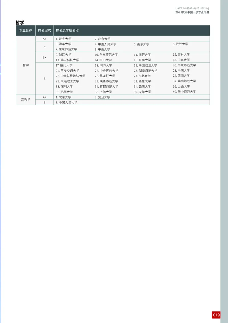 中国大学专业排名_必看高考志愿填报指南课程（价值5999）_张雪峰高考志愿填报合集_大学排名