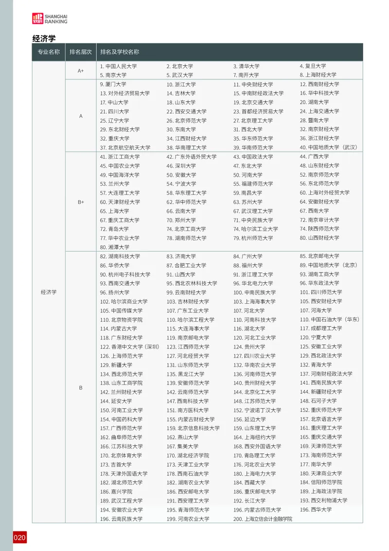 中国大学专业排名_必看高考志愿填报指南课程（价值5999）_张雪峰高考志愿填报合集_大学排名