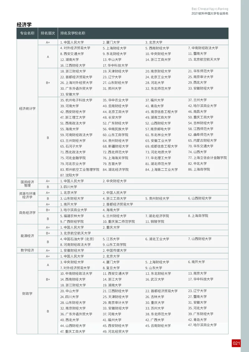 中国大学专业排名_必看高考志愿填报指南课程（价值5999）_张雪峰高考志愿填报合集_大学排名