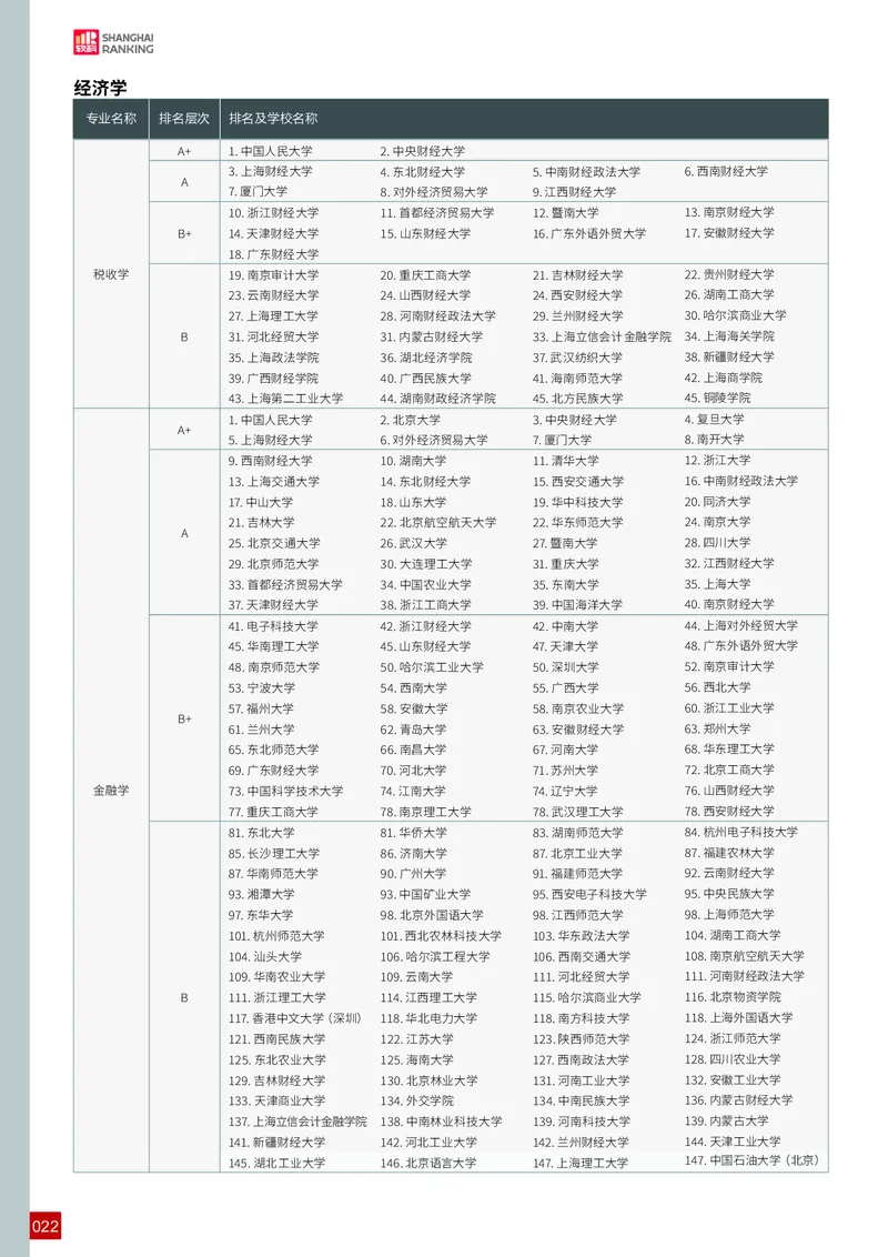 中国大学专业排名_必看高考志愿填报指南课程（价值5999）_张雪峰高考志愿填报合集_大学排名