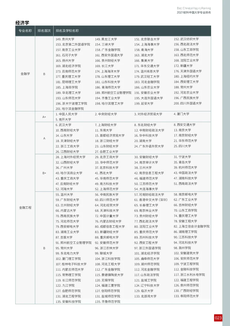 中国大学专业排名_必看高考志愿填报指南课程（价值5999）_张雪峰高考志愿填报合集_大学排名