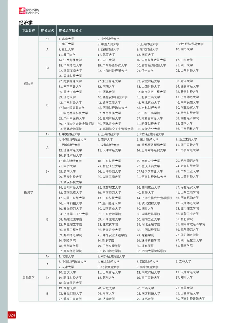 中国大学专业排名_必看高考志愿填报指南课程（价值5999）_张雪峰高考志愿填报合集_大学排名