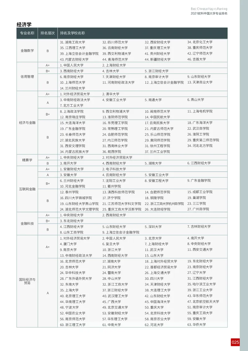 中国大学专业排名_必看高考志愿填报指南课程（价值5999）_张雪峰高考志愿填报合集_大学排名