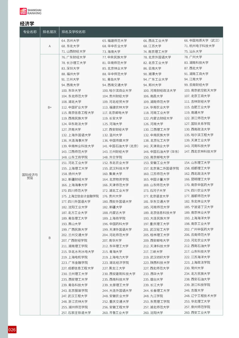 中国大学专业排名_必看高考志愿填报指南课程（价值5999）_张雪峰高考志愿填报合集_大学排名
