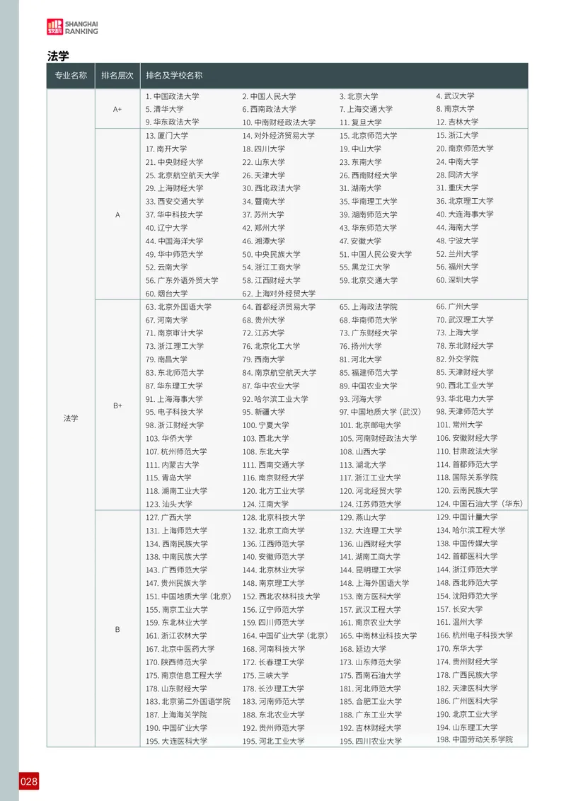 中国大学专业排名_必看高考志愿填报指南课程（价值5999）_张雪峰高考志愿填报合集_大学排名